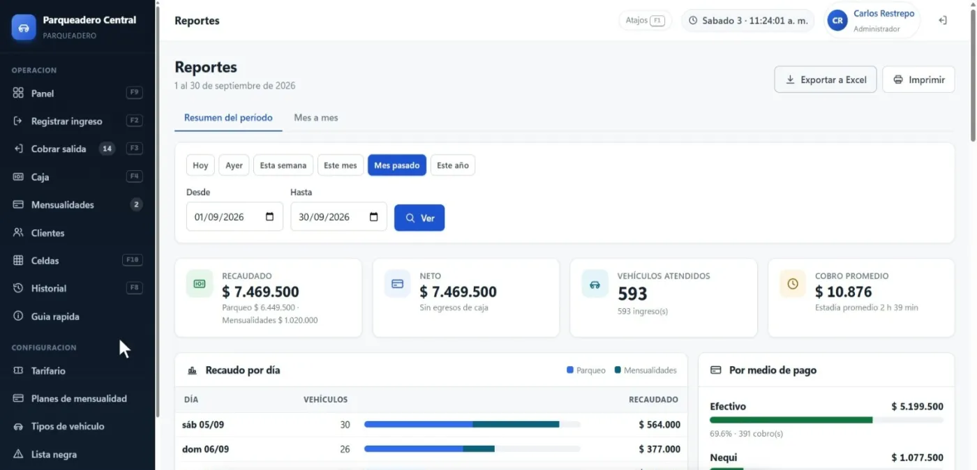 Reportes de ParkSoft